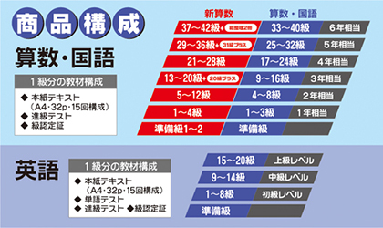 のびじゃん構成表